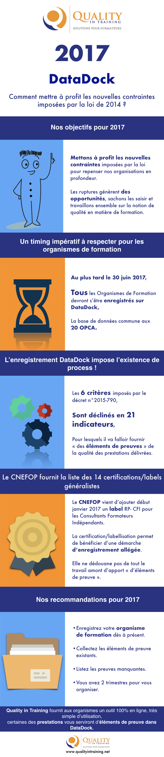 infographie Datadock